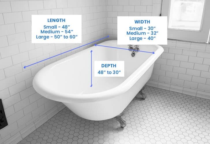 Clawfoot Tub Dimensions Standard Sizes