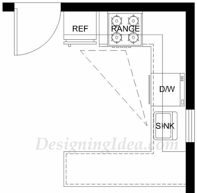 C shaped kitchen layout with peninsula and work triangle design