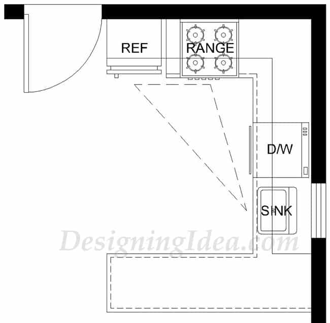 Kitchen layout with peninsula design