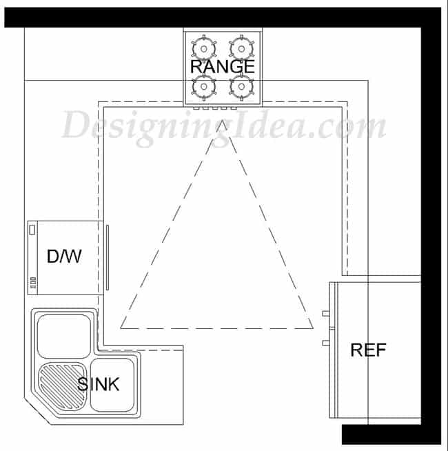 G shaped kitchen layout with work triangle design
