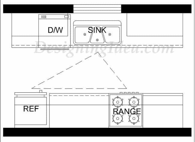 Galley kitchen layout with work triangle design