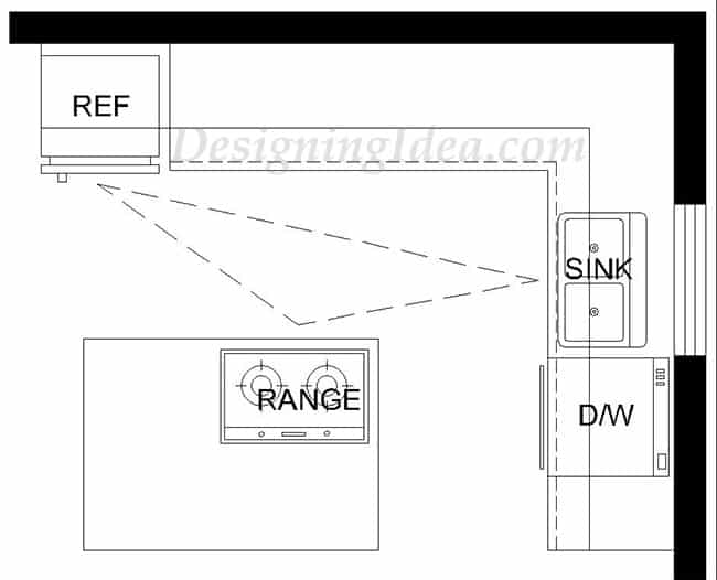 L shaped style layout with island