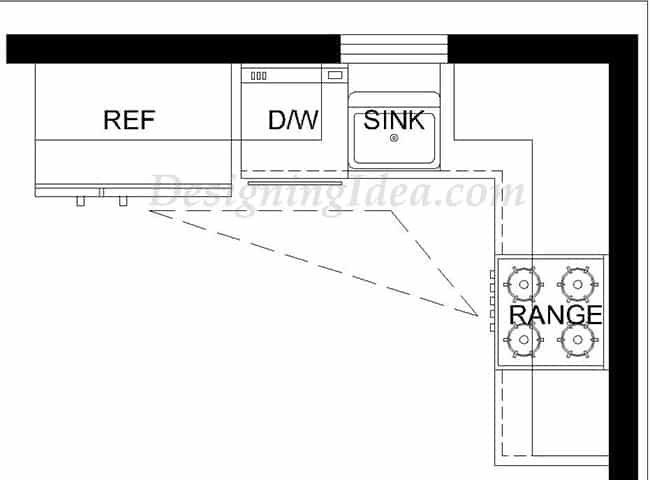 Featured image of post Kitchen Design Layout L Shaped