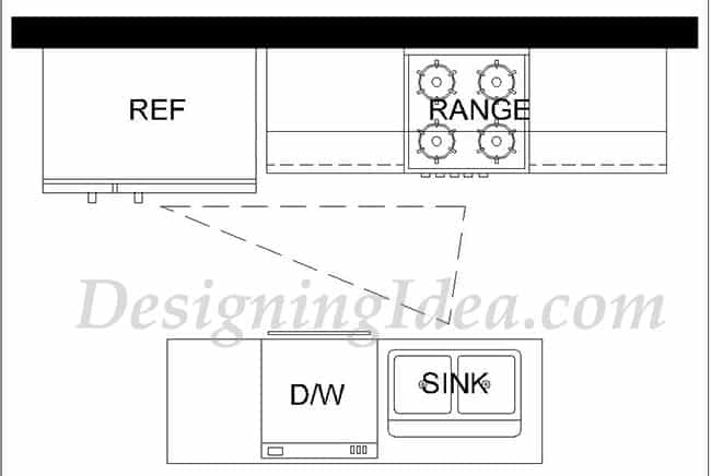 One line layout with island