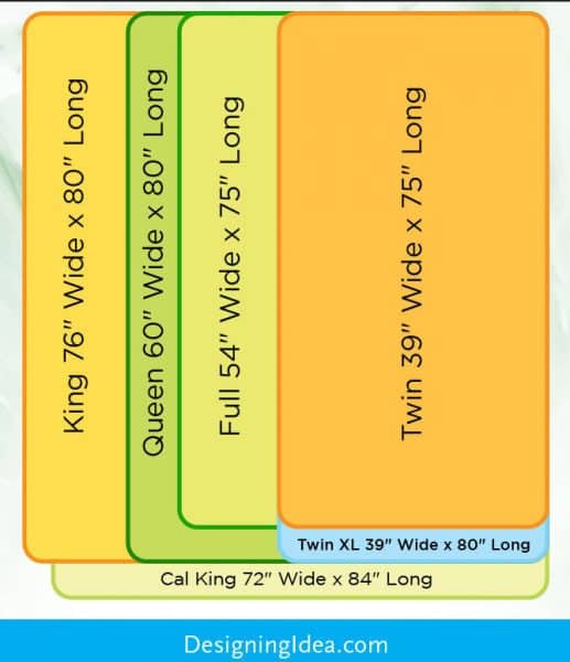 California King vs King (Mattress Size Differences) - Designing Idea