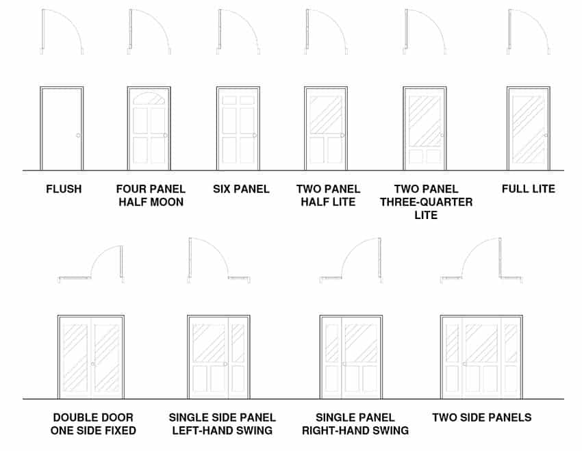 Types of doors for interiors