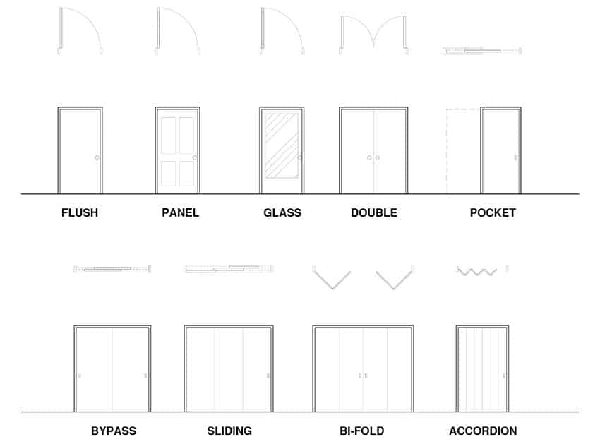 Styles of doors used in the interior