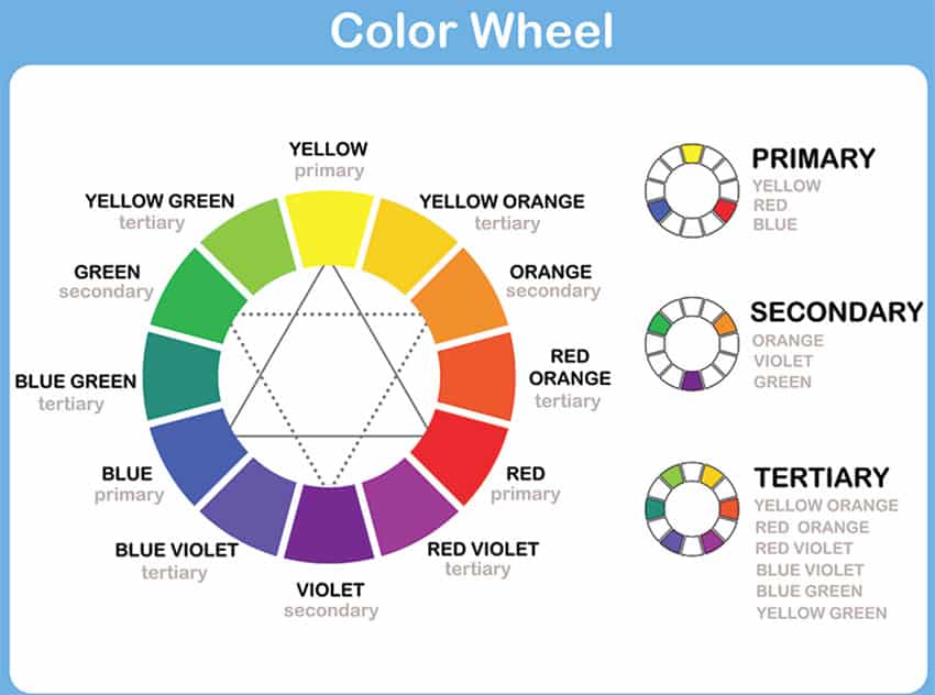 Color wheel chart picture with primary, secondary and tertiary color schemes