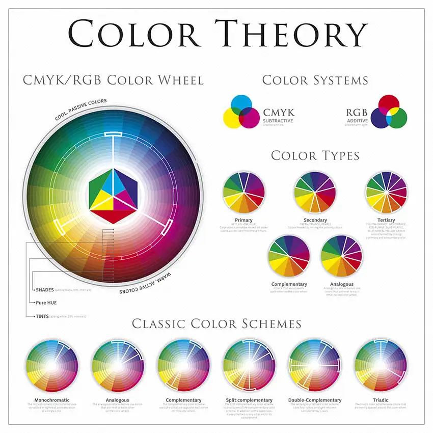 Color Wheel (Ultimate Color Matching Guide) - Designing Idea