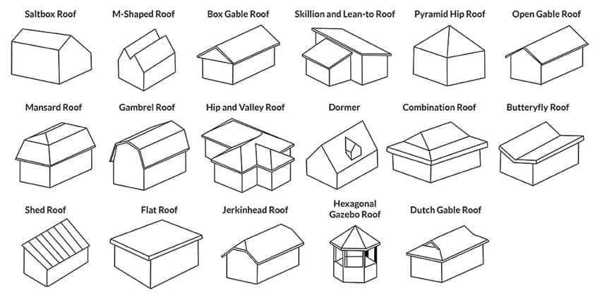 Roof types most common