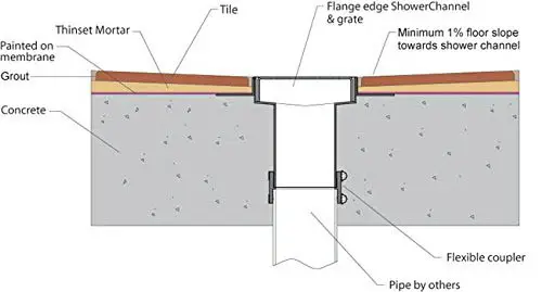 Infinity Shower Drain (Bathroom Design Ideas) - Designing Idea