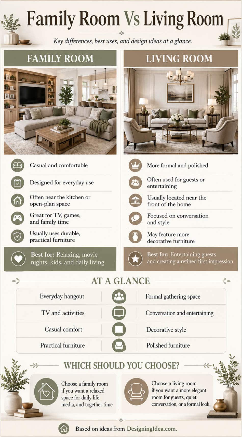 Family room vs living room infographic