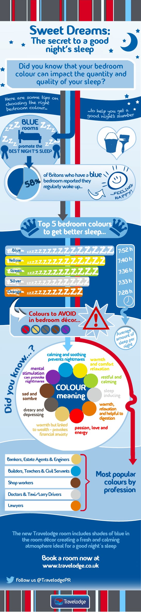 Best colors for bedroom infographic