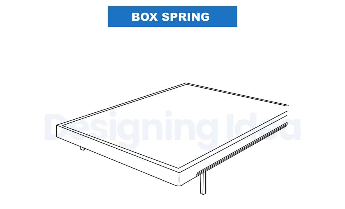 Box spring