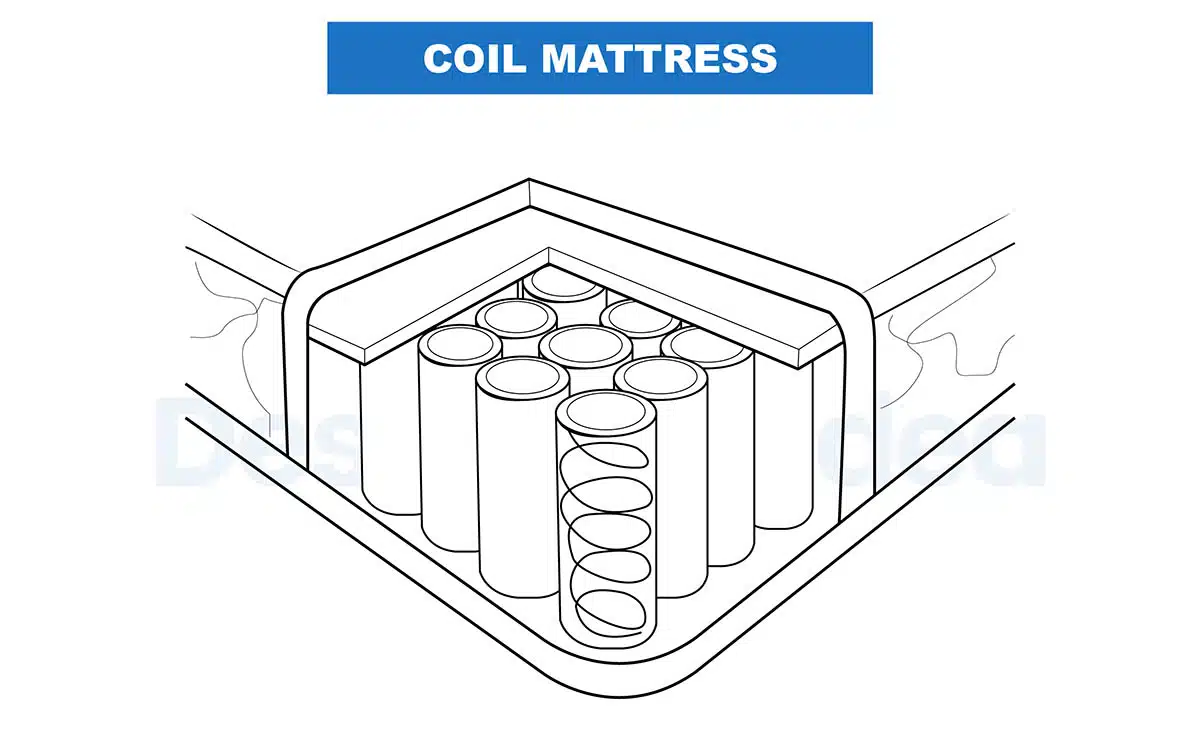 Mattress with coils