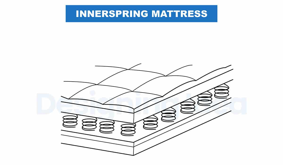 Innerspring mattress