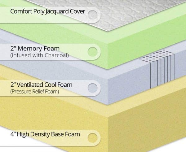 Types of Mattresses (Comparison Guide) - Designing Idea