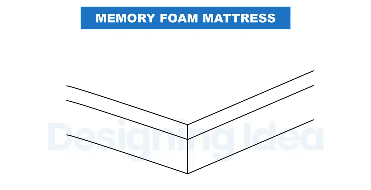 Memory-foam