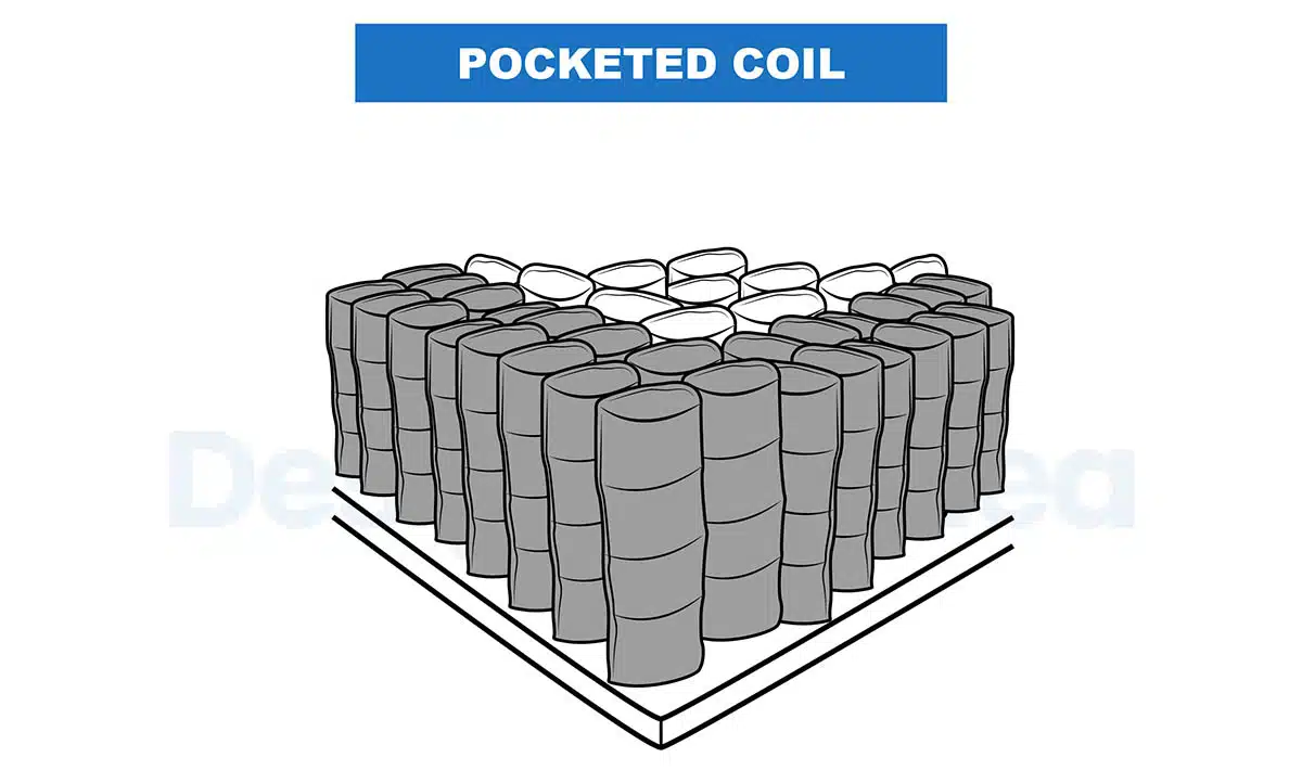 Pocketed coil