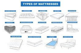 Types of Mattresses (Comparison Guide)