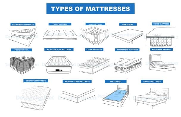 Types of Mattresses (Comparison Guide)