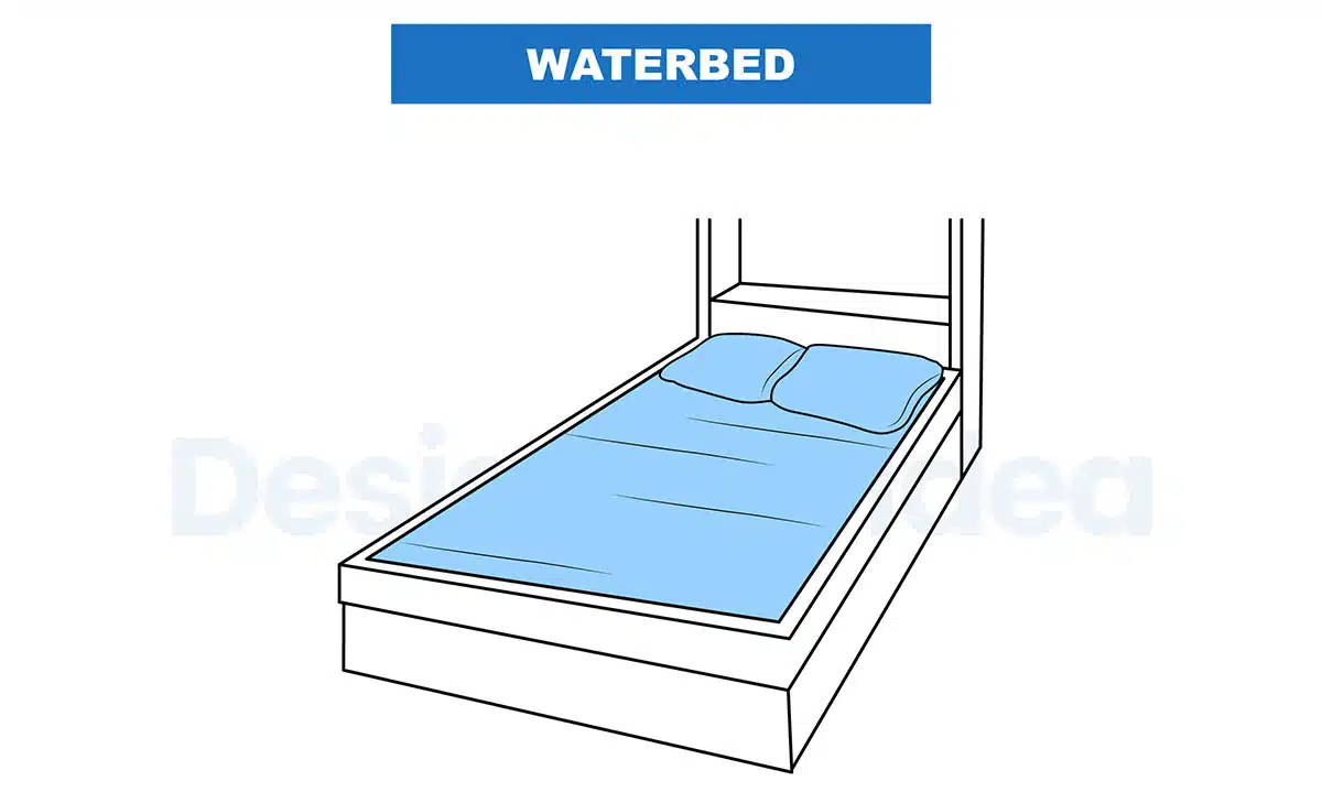 Water-bed