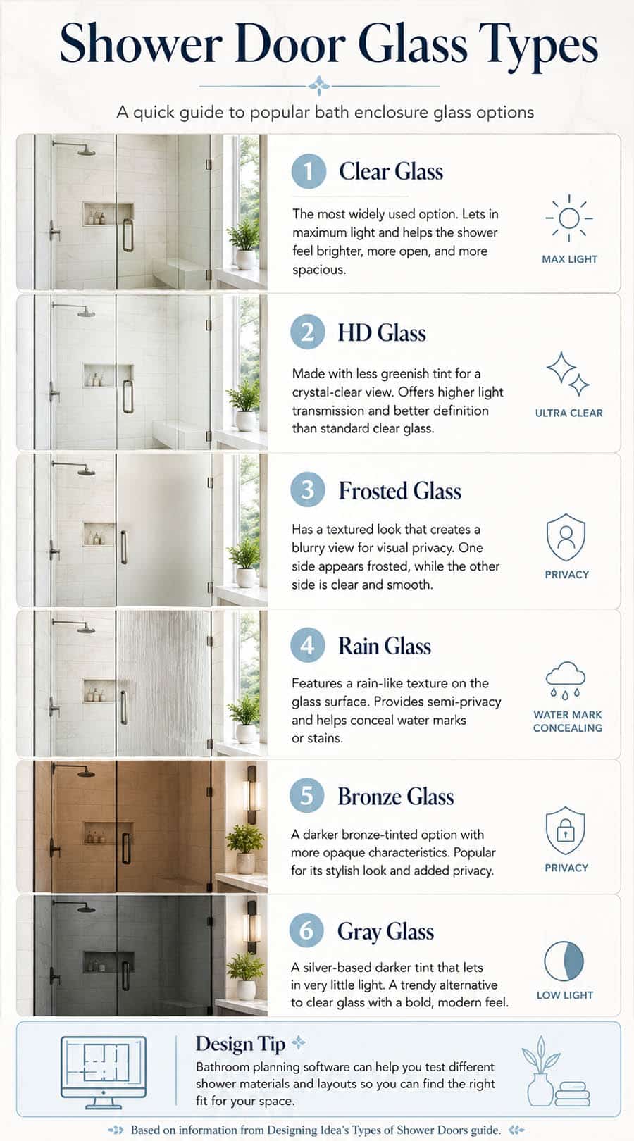 Types of glass for shower doors