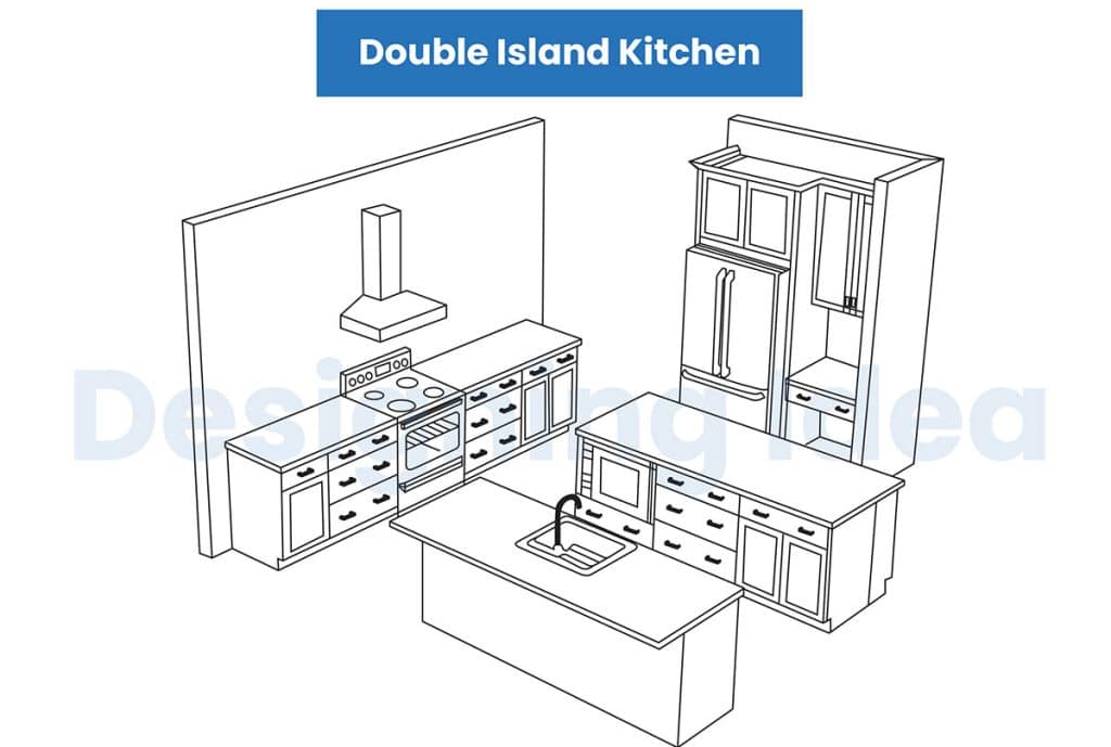 15 Types of Kitchen Islands For Your Home Remodel Project