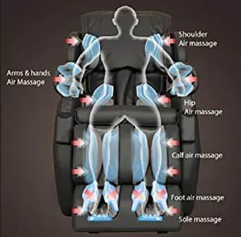 Different types of massage functions 