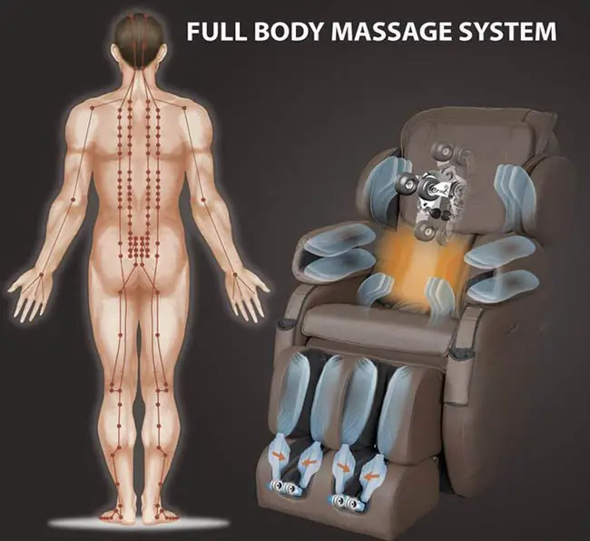 Full body chair for massaging