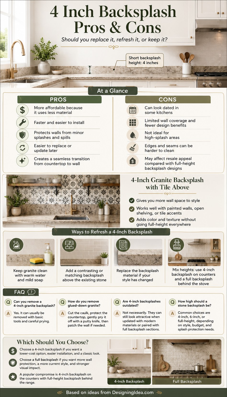 Infographic comparing 4 inch backsplash pros and cons with refresh tips and FAQs