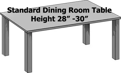 Dining room table height