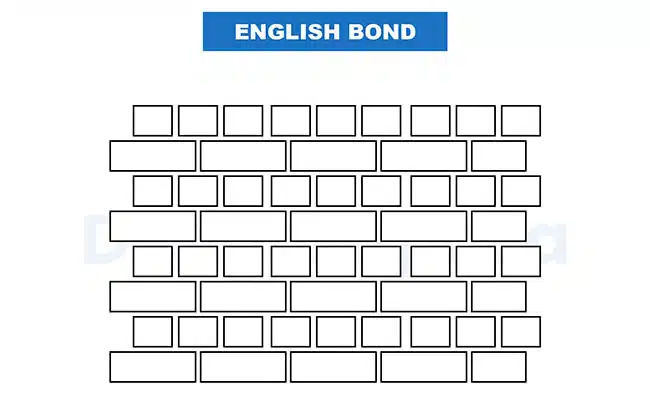 English bond