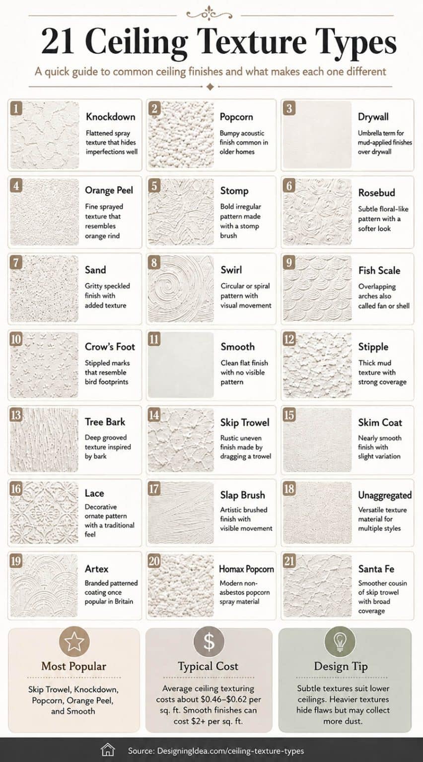 21 Ceiling Texture Types (Pattern Design Ideas)