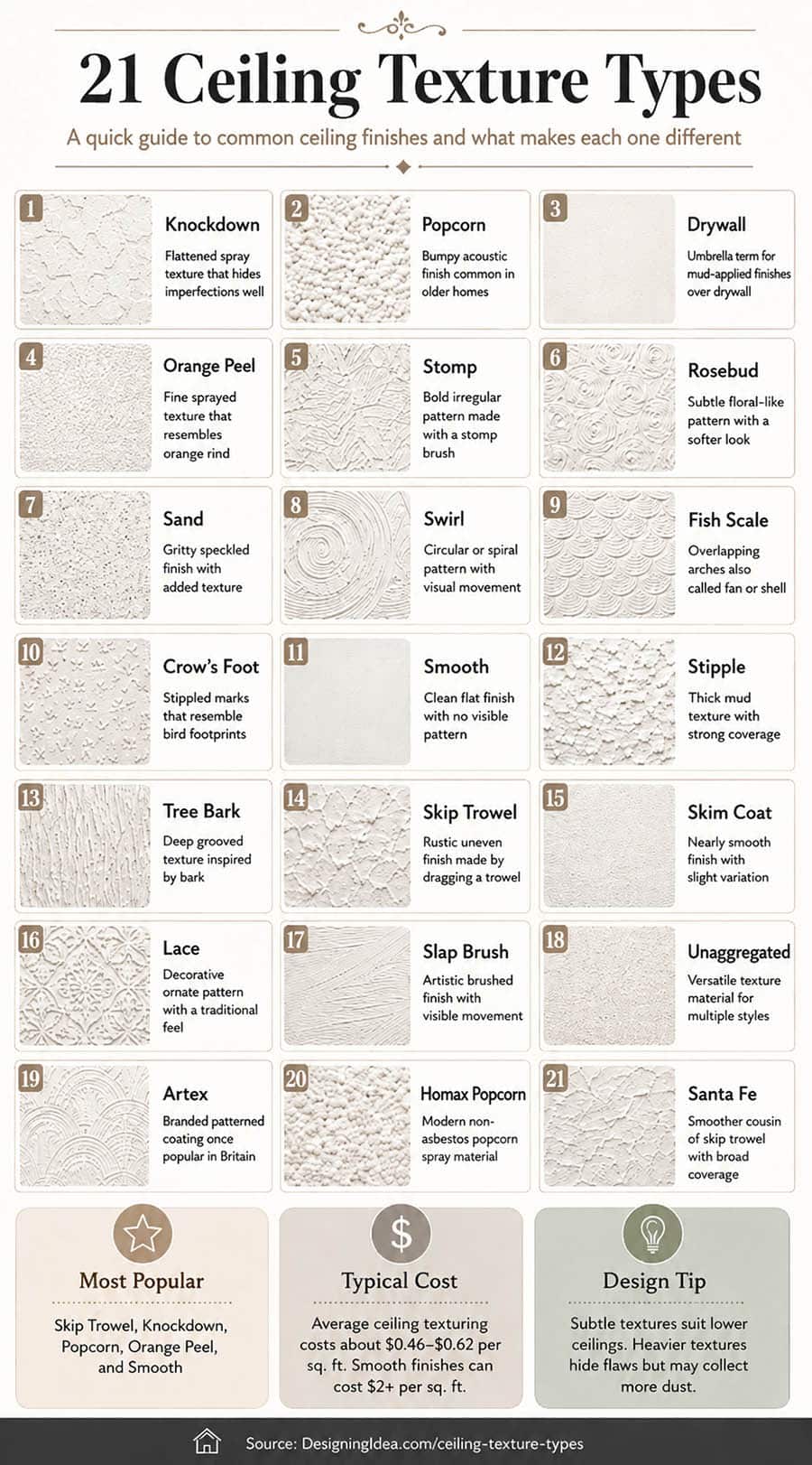 Types of ceiling textures infographic