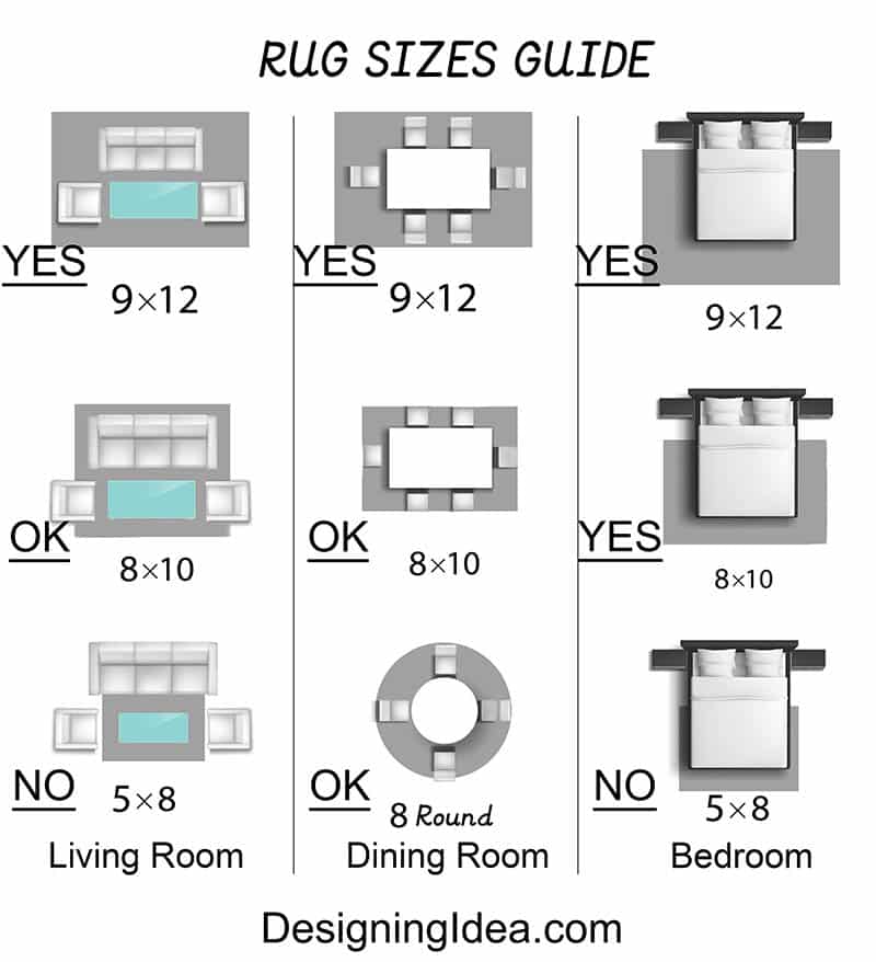 Common rug sizes guide