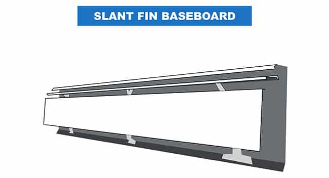 Slant fin