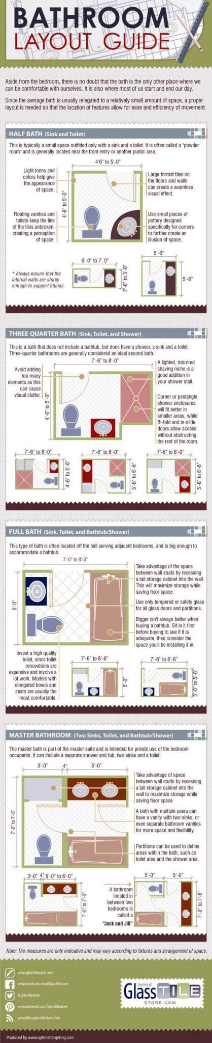 Bathroom layout plan