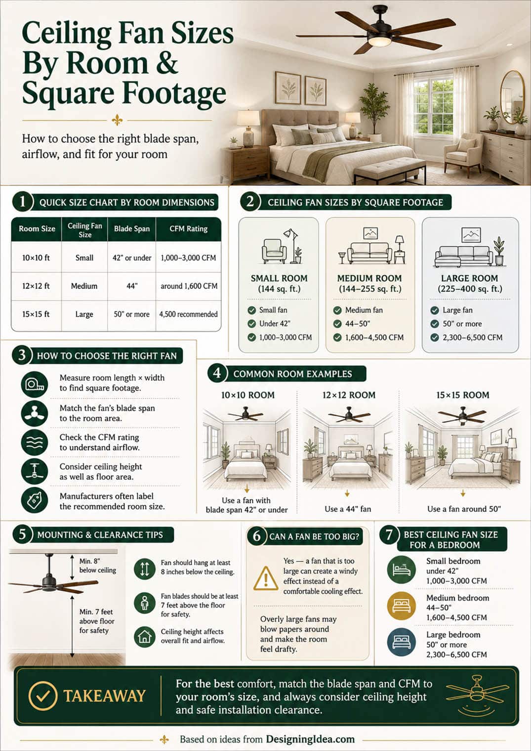 Ceiling Fan Sizes By Room & Square Footage