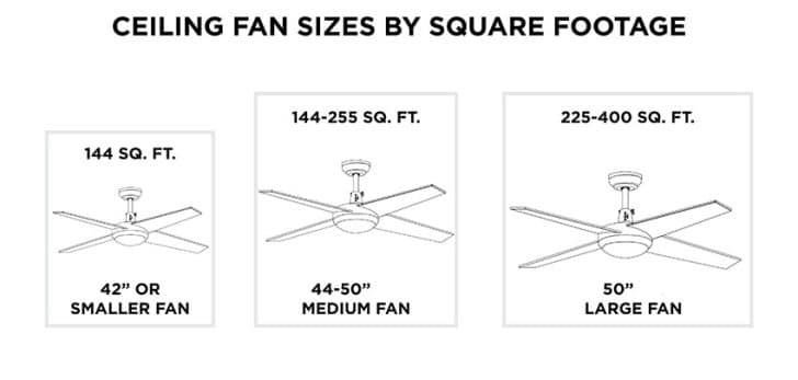 Ceiling Fan Sizes By Room & Square Footage