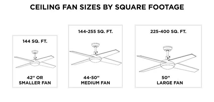 Ceiling fan sizes by square footage