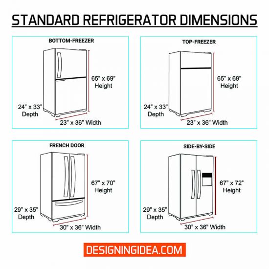 Refrigerator Measurement Chart