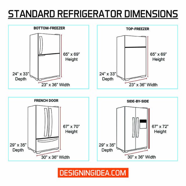 What Are The Standard Refrigerator Dimensions? Measuring & Size Guide