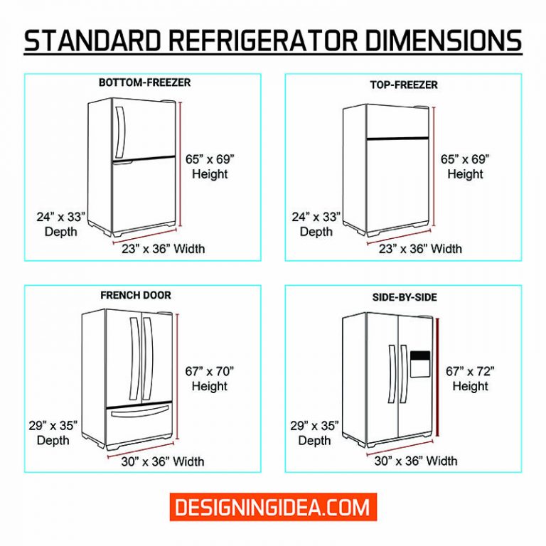 Refrigerator Dimensions (Measuring & Size Guide)