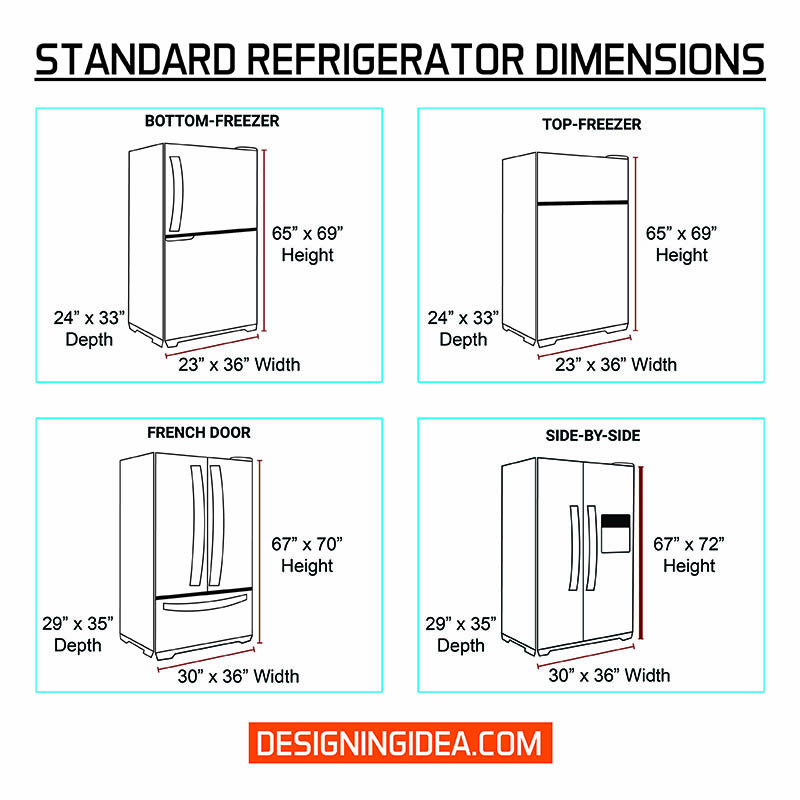 Refrigerator Dimensions Measuring Size Guide Designing Idea