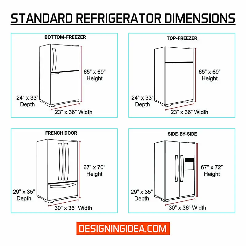 Standard Refrigerator Dimensions