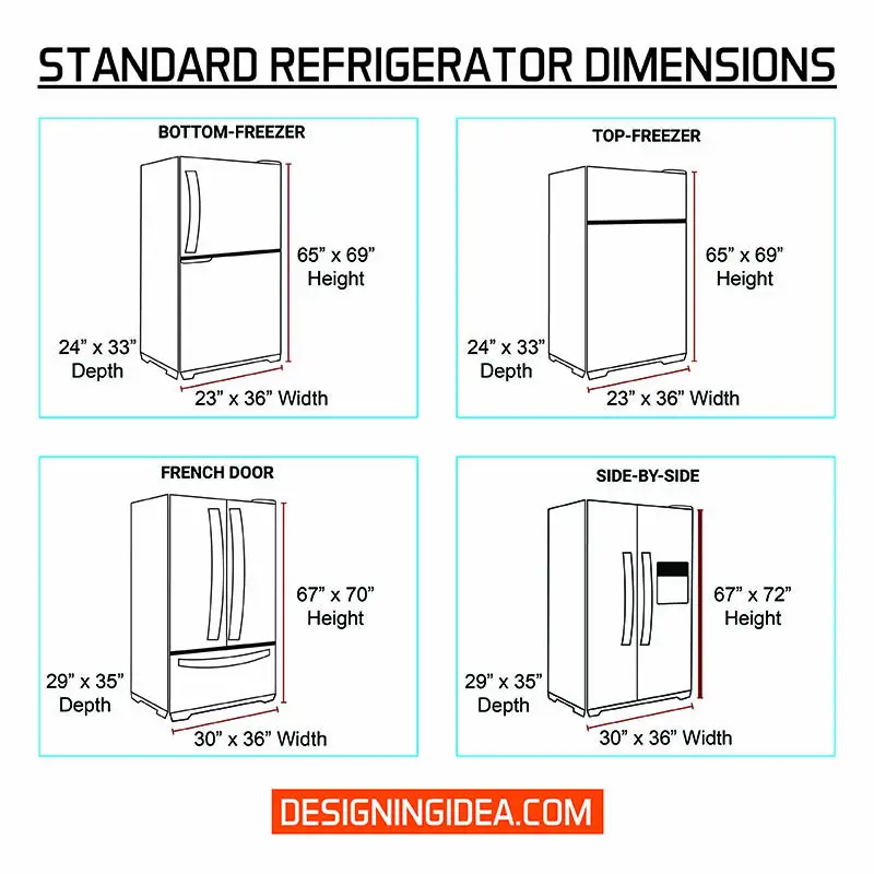 Refrigerator Dimensions (Measuring & Size Guide) Designing Idea