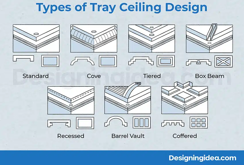 Tray ceiling shapes