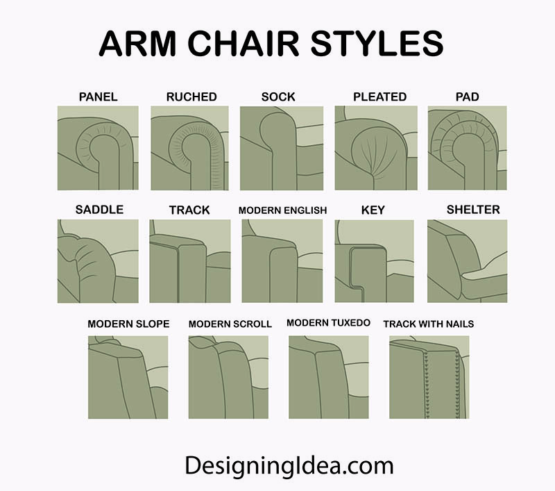 Sofa Arm Styles