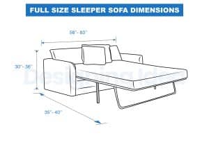 What Are The Standard Sofa Dimensions?